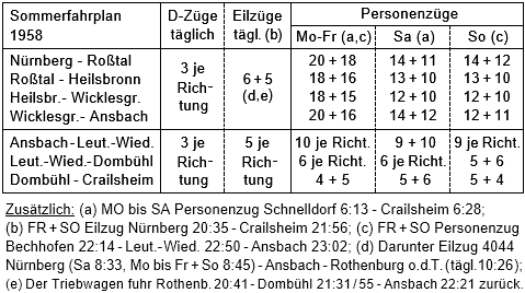 KBS 420 Auswertung 1958.jpg