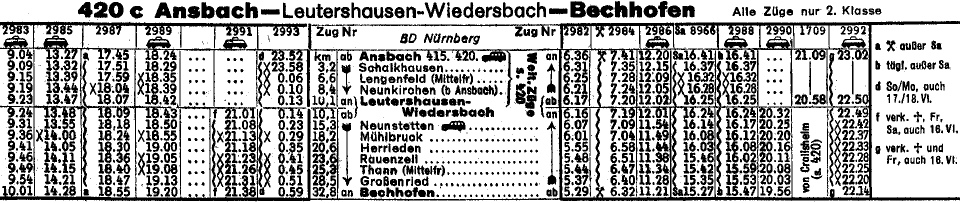 KBS-420c Sommerfahrplan 1958