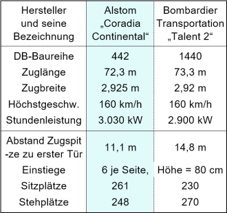 Tw-Vergleich 442-1440